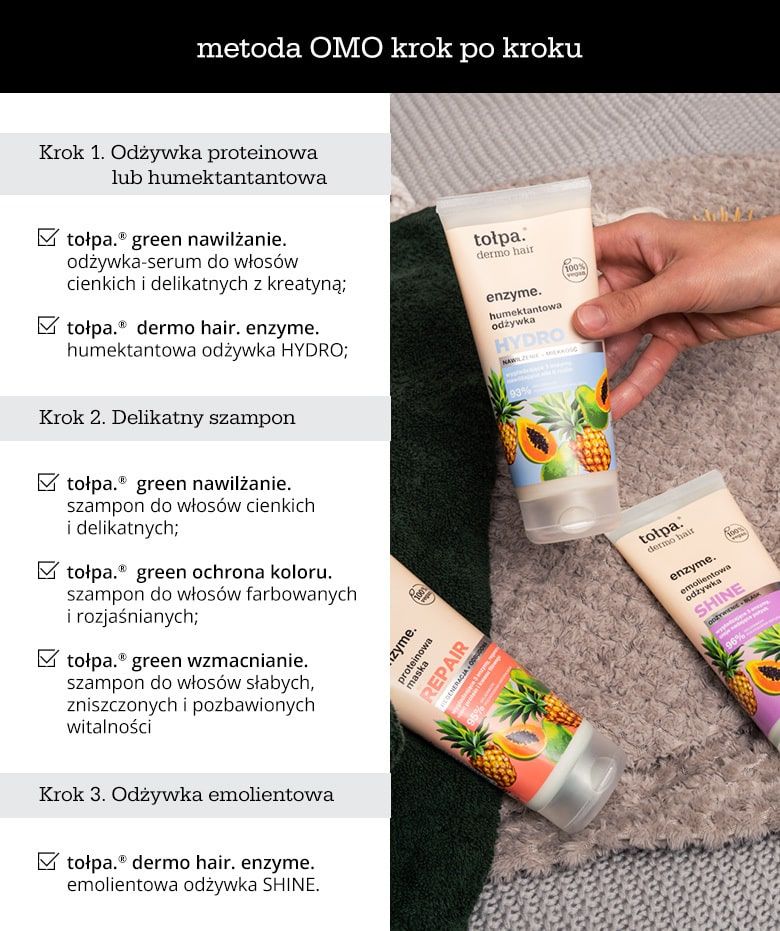 Metoda OMO krok po kroku - infografika.