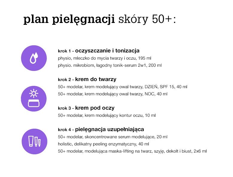 pielęgnacja skóry po 50 roku życia w 4 krokach
