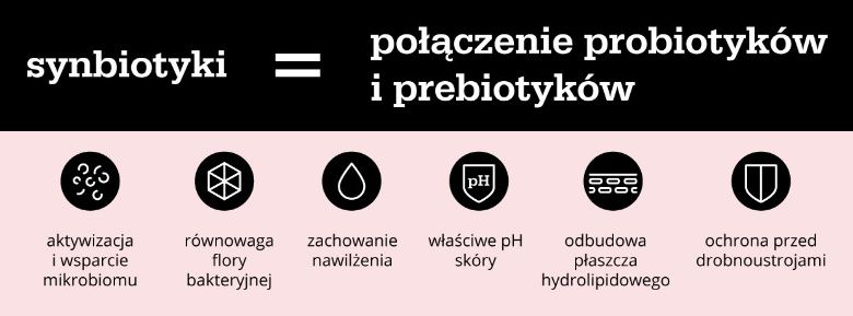 Infografika: Co to są synbiotyki?