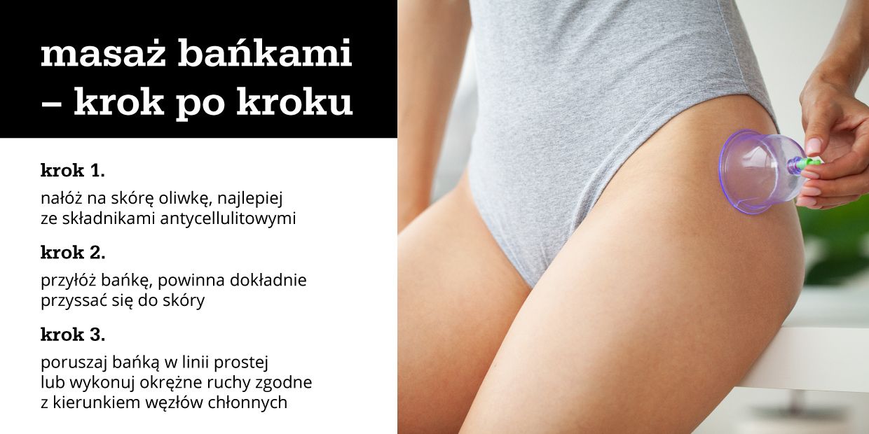 Infografika - Masaż bańkami – krok po kroku
