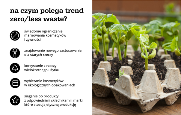 na czym polega trend zero/less waste?