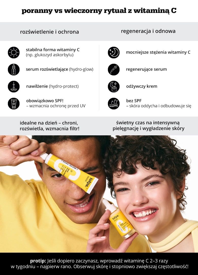poranny vs wieczorny rytuał z witaminą C - infografika.