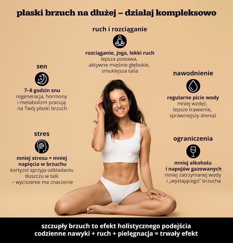 Płaski brzuch na dłużej – działaj kompleksowo - infografika