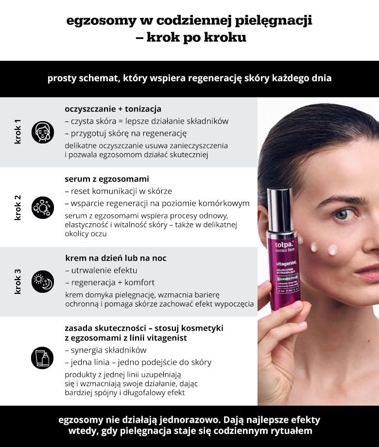 Egzosomy w codziennej pielęgnacji – krok po kroku.  - infografika