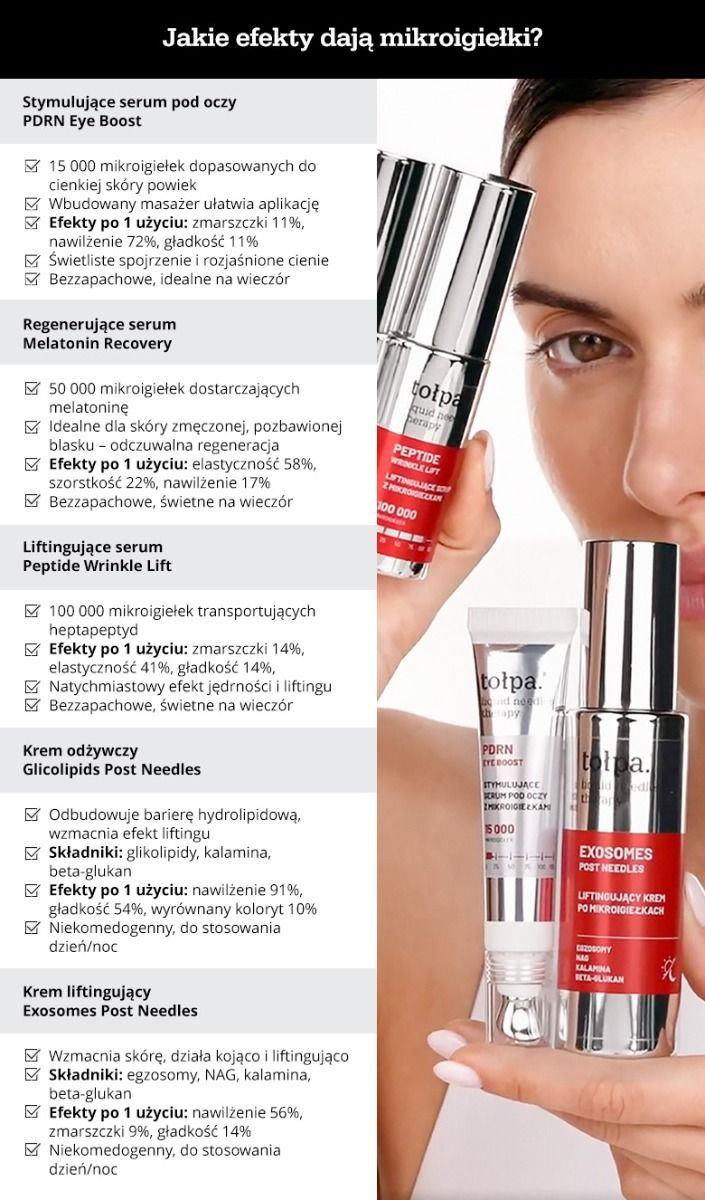jakie efekty dają mikroigiełki - infografika