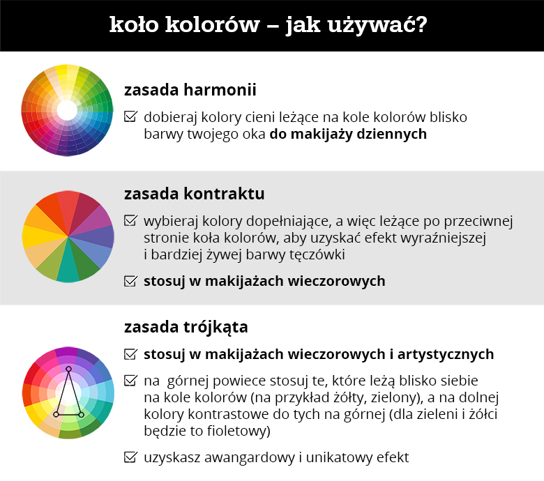 Koło kolorów – jak używać? - infografika