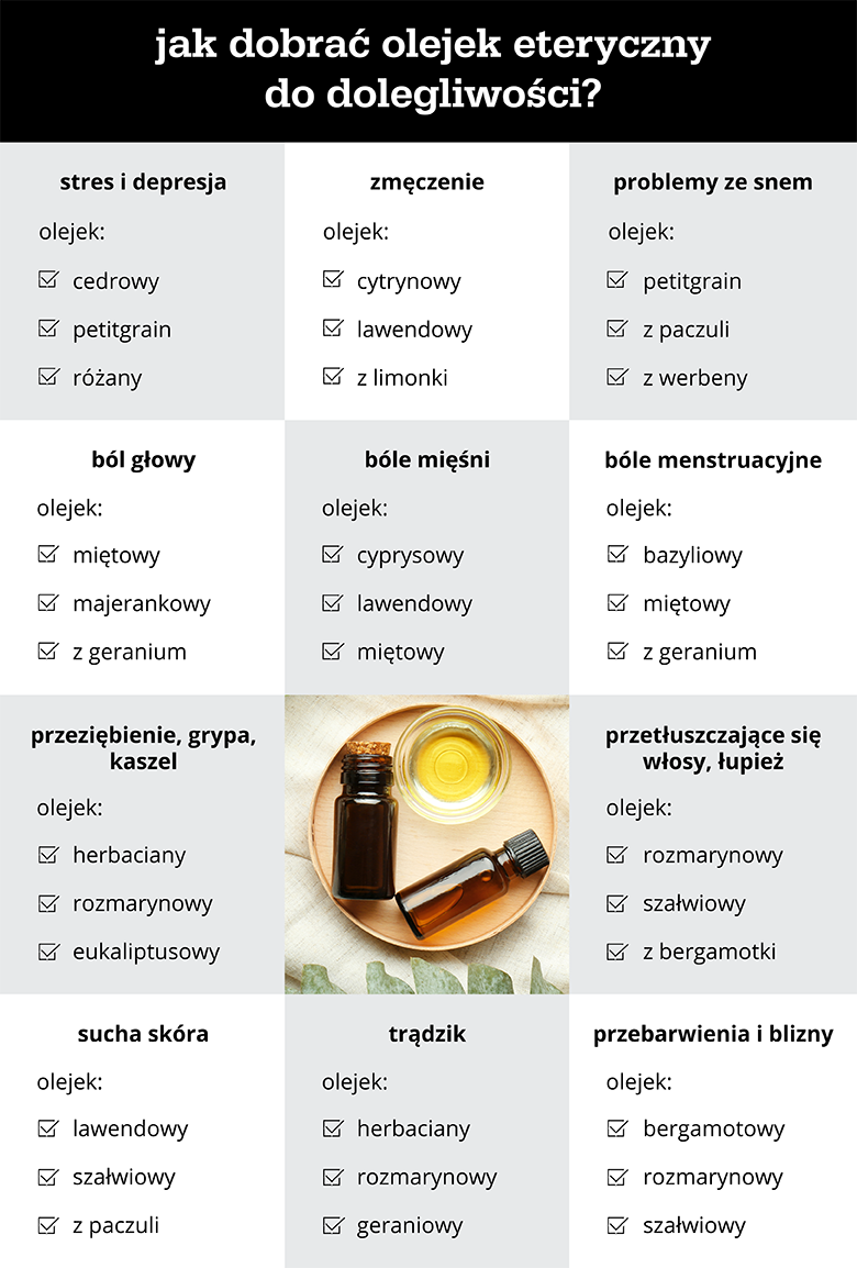 Jak dobrać olejek eteryczny do dolegliwości? - infografika
