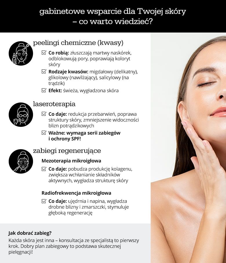 Gabinetowe wsparcie dla Twojej skóry, co warto wiedzieć? - infografika
