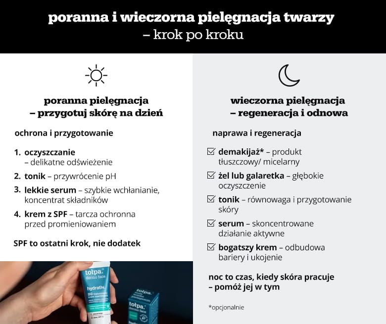 Poranna i wieczorna pielęgnacja twarzy – krok po kroku - infografika