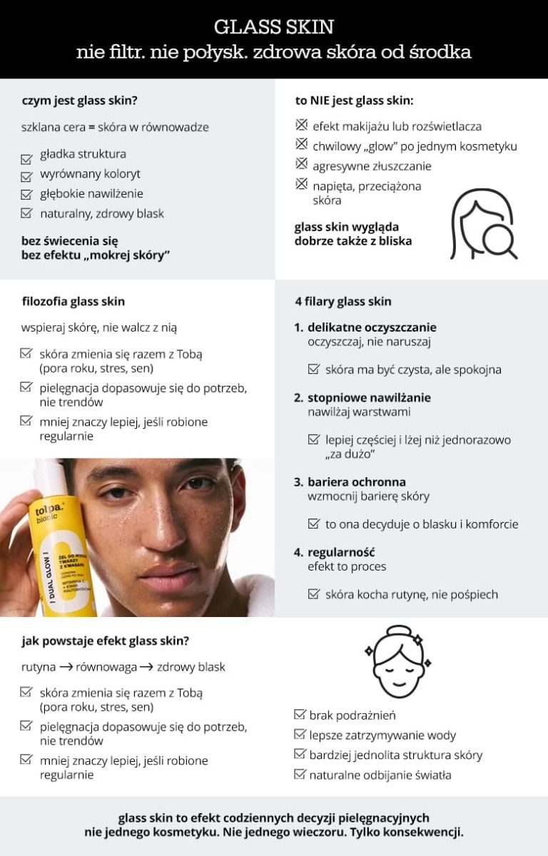 Wszystko o glass skin - infografika