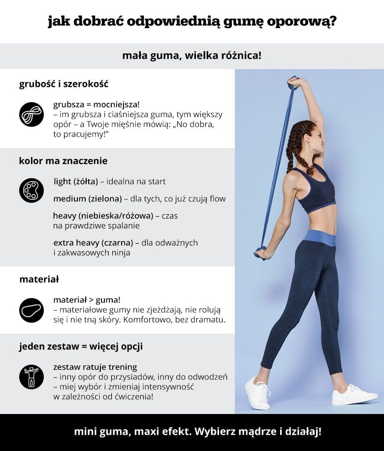 Jak dobrać odpowiednią gumę oporową? - infografika