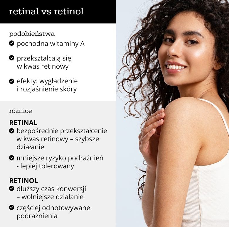 Retinal vs retinol - infografika.