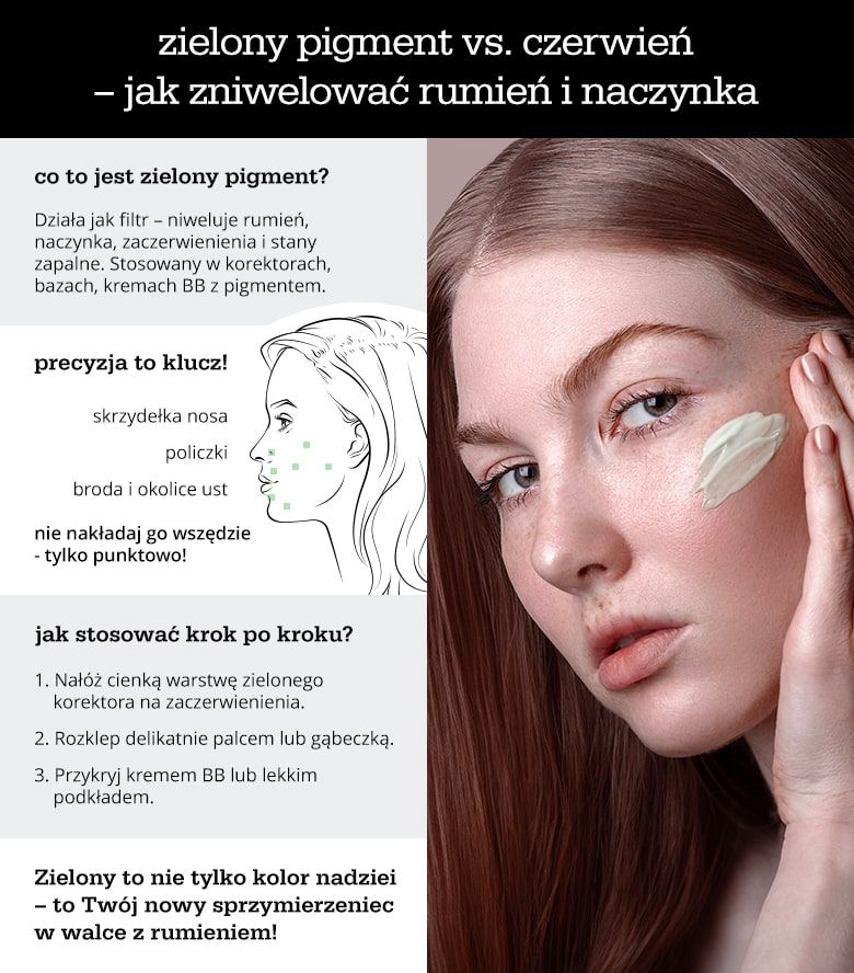 Zielony pigment vs. czerwień – jak zniwelować rumień i naczynka - infografika