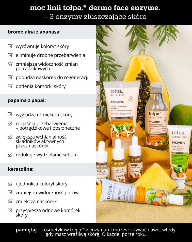 Moc linii tołpa.® dermo face enzyme. – 3 enzymy złuszczające skórę: bromelaina z ananasa, papaina z papai, keratolina - infografika