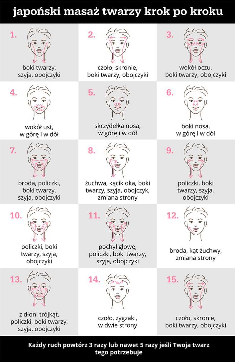 Japoński masaż twarzy krok po kroku - infografika