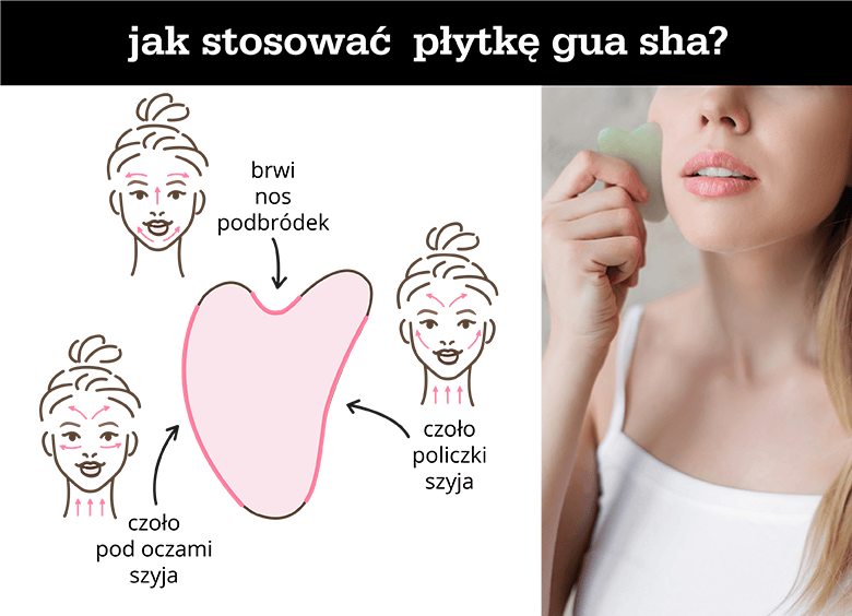 Jak stosować płytkę gua sha? - infografika