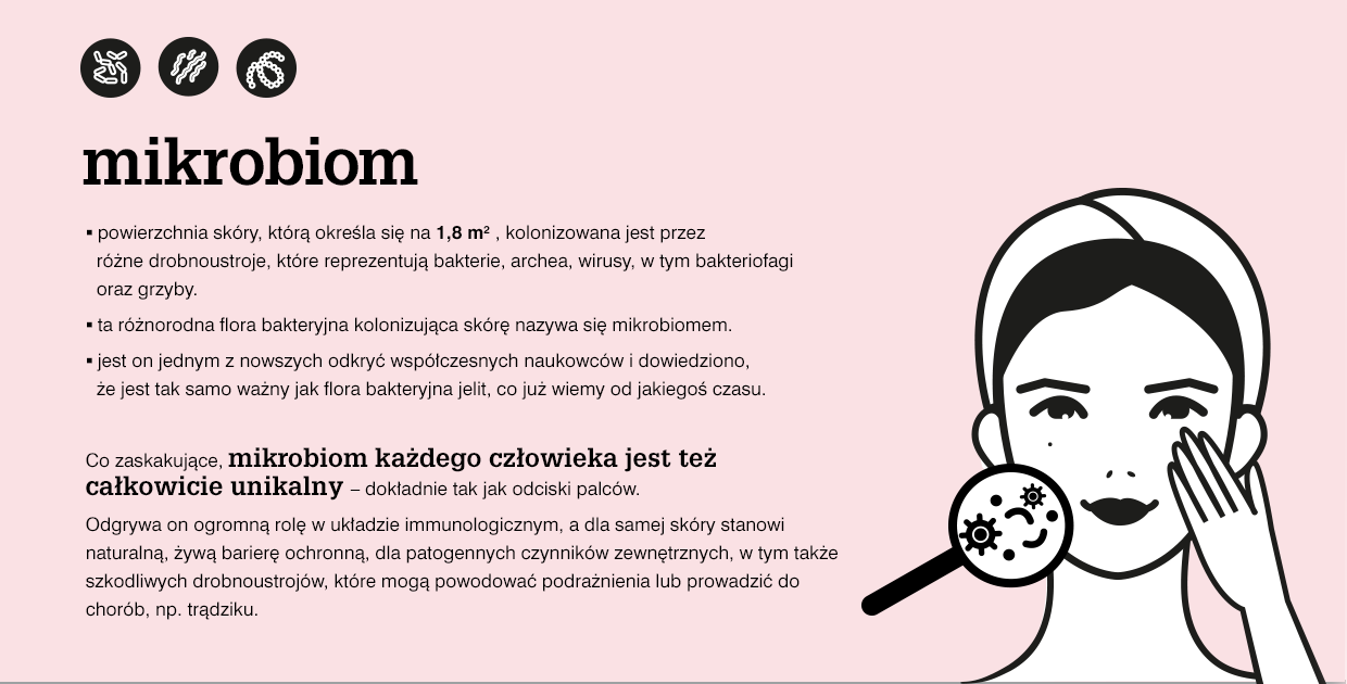 co to jest mikrobiom skóry