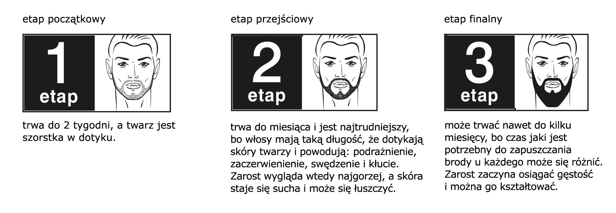 barber etapy pielęgnacji barber etapy pielęgnacji